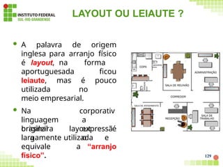 129
LAYOUT OU LEIAUTE ?
 A palavra de origem
inglesa para arranjo físico
é layout, na forma
aportuguesada ficou
leiaute, mas é pouco
utilizada no
meio empresarial.
 Na
linguagem
brasileira
a
corporativ
a
expressã
o
original layout é
largamente utilizada e
equivale a “arranjo
físico”.
 