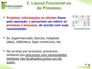 2. Layout Funcional ou
de Processo
 Produtos, informações ou clientes fluem
pela operação, e percorrem um roteiro de
processo a processo, de acordo com suas
necessidades.
 Ex. Supermercado, bancos, hospitais
(alas),, biblioteca, lojas comerciais, etc.
 No arranjo por processo, processos
similares (ou processos com necessidades
similares são localizados juntos um do
outro.
143
 