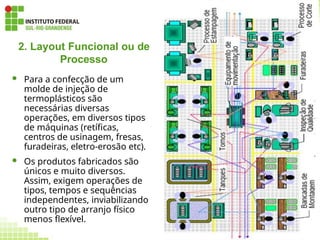 149
2. Layout Funcional ou de
Processo
 Para a confecção de um
molde de injeção de
termoplásticos são
necessárias diversas
operações, em diversos tipos
de máquinas (retíficas,
centros de usinagem, fresas,
furadeiras, eletro-erosão etc).
 Os produtos fabricados são
únicos e muito diversos.
Assim, exigem operações de
tipos, tempos e sequências
independentes, inviabilizando
outro tipo de arranjo físico
menos flexível.
 