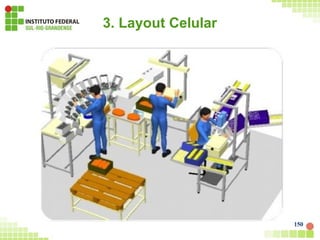 3. Layout Celular
150
 