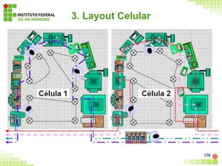 3. Layout Celular
158
 