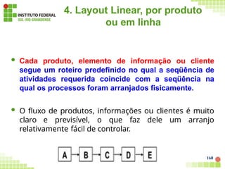 4. Layout Linear, por produto
ou em linha
 Cada produto, elemento de informação ou cliente
segue um roteiro predefinido no qual a seqüência de
atividades requerida coincide com a seqüência na
qual os processos foram arranjados fisicamente.
 O fluxo de produtos, informações ou clientes é muito
claro e previsível, o que faz dele um arranjo
relativamente fácil de controlar.
160
 