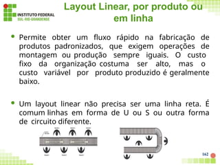 Layout Linear, por produto ou
em linha
 Permite obter um fluxo rápido na fabricação de
produtos padronizados, que exigem operações de
montagem ou produção sempre iguais. O custo
fixo da organização costuma ser alto, mas o
custo variável por produto produzido é geralmente
baixo.
 Um layout linear não precisa ser uma linha reta. É
comum linhas em forma de U ou S ou outra forma
de circuito diferente.
162
 