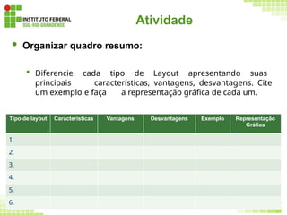 176
Atividade
 Organizar quadro resumo:
 Diferencie cada tipo de Layout apresentando suas
principais características, vantagens, desvantagens. Cite
um exemplo e faça a representação gráfica de cada um.
Tipo de layout Características Vantagens Desvantagens Exemplo Representação
Gráfica
1.
2.
3.
4.
5.
6.
 