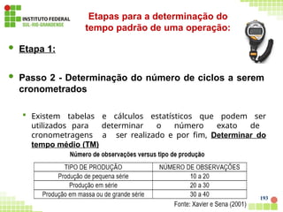 Etapa 1:
 Passo 2 - Determinação do número de ciclos a serem
cronometrados
 Existem tabelas e cálculos estatísticos que podem ser
utilizados para determinar o número exato de
cronometragens a ser realizado e por fim, Determinar do
tempo médio (TM)
Etapas para a determinação do
tempo padrão de uma operação:
193
 
