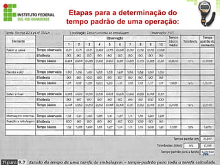 Etapas para a determinação do
tempo padrão de uma operação:
199
 