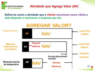 Atividade que Agrega Valor (AV)
Define-se como a atividade que o cliente reconhece como válida e
está disposto a remunerar a empresa por ela.
227
 