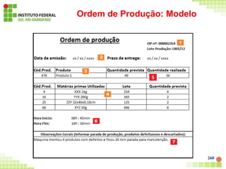 Ordem de Produção: Modelo
260
 
