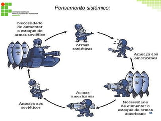 Pensamento sistêmico:
86
 