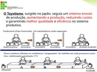 O Toyotismo, surgido no Japão, seguia um sistema enxuto
de produção, aumentando a produção, reduzindo custos
e garantindo melhor qualidade e eficiência no sistema
produtivo.
99
 