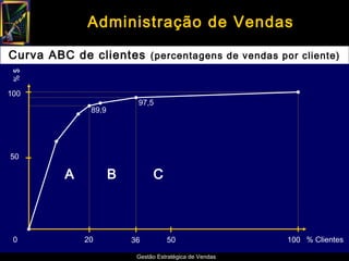 Administração de Vendas

Curva ABC de clientes (percentagens de vendas por cliente)
%$




100
                          97,5
              89,9




50

         A           B         C



 0           20          36         50                   100 % Clientes

                          Gestão Estratégica de Vendas
 