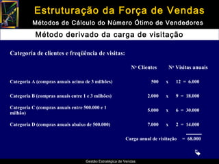 Estruturação da Força de Vendas
          Métodos de Cálculo do Número Ótimo de Vendedores

            Método derivado da carga de visitação

Categoria de clientes e freqüência de visitas:

                                                            No Clientes        No Visitas anuais

Categoria A (compras anuais acima de 3 milhões)                      500   x      12 = 6.000

Categoria B (compras anuais entre 1 e 3 milhões)                   2.000   x      9 = 18.000

Categoria C (compras anuais entre 500.000 e 1
                                                                   5.000   x      6 = 30.000
milhão)

Categoria D (compras anuais abaixo de 500.000)                     7.000   x      2 = 14.000

                                                         Carga anual de visitação   = 68.000


                                                                                          
                                   Gestão Estratégica de Vendas
 
