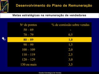 Desenvolvimento do Plano de Remuneração

    Metas estratégicas na remuneração de vendedores


        No de pontos                   % de comissão sobre vendas
           50 – 69                                     -
           70 – 79                                    0,5
          80 – 89                                    1,0
           90 – 99                                    1,5
         100 – 109                                    2,0
         110 – 119                                    2,5
         120 – 129                                    3,0
         130 ou mais                                  3,5

                       Gestão Estratégica de Vendas
 