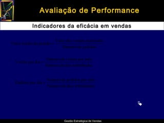 Avaliação de Performance

            Indicadores da eficácia em vendas

                           Valor das vendas realizadas
Valor médio do pedido =
                              Número de pedidos

                      Número de visitas por mês
  Visitas por dia =
                      Número de dias trabalhados


                      Número de pedidos por mês
  Pedidos por dia =
                      Número de dias trabalhados



                                                               


                                Gestão Estratégica de Vendas
 