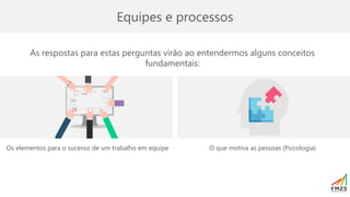 Equipes e processos
As respostas para estas perguntas virão ao entendermos alguns conceitos
fundamentais:
Os elementos para o sucesso de um trabalho em equipe O que motiva as pessoas (Psicologia)
 