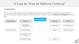O Case da “Área de Melhoria Contínua”
A Organização
Nosso coordenador então decidiu implementar ferramentas para melhorar a gestão de seus processos. A
primeira coisa a ser feita foi organizar tudo que ele fazia. Para isso, fez uma Descrição de Negócios de sua
área.
Produtos Clientes
Área de Melhoria
Insumos
Fornecedores
Treinamentos
Projetos
Análises
Demandas de
Treinamentos
Recursos $ e H. para os
projetos
Gerentes das áreas
Demandas de Análises
Gerentes das áreas
Ideias de Projetos
Times das áreas
 