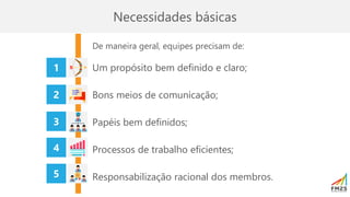Necessidades básicas
De maneira geral, equipes precisam de:
Um propósito bem definido e claro;
Bons meios de comunicação;
Papéis bem definidos;
Processos de trabalho eficientes;
Responsabilização racional dos membros.
1
2
4
3
5
 