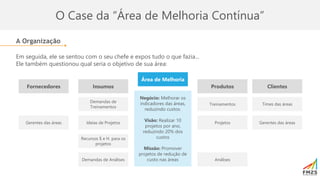 O Case da “Área de Melhoria Contínua”
A Organização
Em seguida, ele se sentou com o seu chefe e expos tudo o que fazia...
Ele também questionou qual seria o objetivo de sua área:
Produtos Clientes
Área de Melhoria
Insumos
Fornecedores
Treinamentos
Projetos
Análises
Demandas de
Treinamentos
Recursos $ e H. para os
projetos
Gerentes das áreas
Demandas de Análises
Gerentes das áreas
Ideias de Projetos
Times das áreas
Negócio: Melhorar os
indicadores das áreas,
reduzindo custos.
Visão: Realizar 10
projetos por ano,
reduzindo 20% dos
custos
Missão: Promover
projetos de redução de
custo nas áreas
 