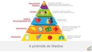 A pirâmide de Maslow
 