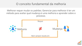 O conceito fundamental da melhoria
Melhoria Mudança
Requer
Nem sempre resulta em
≠
Melhorar requer mudar os padrões. Gerenciar para melhorar é ter um
método para avaliar qual mudança é uma melhoria e aprender sobre o
processo.
 