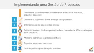Implementando uma Gestão de Processos
Geralmente, quando queremos implementar a Gestão de Processos,
seguimos os passos:
Descrever o objetivo da área e enxergar seus processos;
Entender quais são os processos críticos;
Definir indicadores de desempenho (também chamados de KPI’s) e metas para
estes processos;
Mapear e padronizar os processos críticos;
Organizar as pessoas e recursos;
Criar dispositivos para Gerir para Melhorar
1
2
5
4
3
6
 