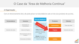 O Case da “Área de Melhoria Contínua”
A Organização
Com um direcionamento claro, ele pode pensar na maturidade de cada um dos seus produtos da sua área...
Produtos Clientes
Área de Melhoria
Insumos
Fornecedores
Treinamentos
Projetos
Análises
Demandas de
Treinamentos
Recursos $ e H. para os
projetos
Gerentes das áreas
Demandas de Análises
Gerentes das áreas
Ideias de Projetos
Times das áreas
Negócio: Melhorar os
indicadores das áreas,
reduzindo custos.
Visão: Realizar 10
projetos por ano,
reduzindo 20% dos
custos
Missão: Promover
projetos de redução de
custo nas áreas
 