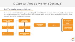 O Case da “Área de Melhoria Contínua”
Projetos
% de projetos
concluídos no
prazo
$ economizado
com os projetos
Receber ideias de
projetos
Avaliar mérito dos
projetos
Priorizar projetos
Determinar
metodologia
Desenhar planos de
ação
Executar planos de
ação
Acompanhar
projetos
Os KPI’s – Key Performance Indicators
Como nosso coordenador sabia que o que não pode ser medido não pode ser melhorado, ele buscou entender
qual seria o indicador para monitorar de sua principal saída. Além disso, ele tentou entender os passos e onde
as coisas iam mal na entrega dos projetos...
 