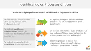 Identificando os Processos Críticos
Há alguma percepção de ineficiência no
processo? Há um indicador claro e um
benchmark?
Os clientes reclamam de quais produtos? Do
que reclamam? O que estamos fazendo de
errado para termos essa reclamação?
Sabemos produzir as saídas mais
importantes de nossa área? Estamos
medindo o que estamos fazendo?
Várias estratégias podem ser usadas para identificar os processos críticos
Partindo de problemas internos
(altos custos, refugo, baixa
produtividade, etc.)
Partindo de problemas
interfuncionais (devolução,
reclamação de clientes internos ou
externos, etc.)
Partindo de uma avaliação de
maturidade dos seus processos
 