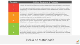 Escala de Maturidade
Pontuação Definição Operacional da Pontuação
1 Processo não está definido. É um novo processo que ainda precisa ser projetado e documentado.
2
Há uma compreensão geral do processo pelas pessoas que atuam nele. Não há documentação,
procedimentos ou especificações. Nenhum trabalho formal de melhoria do processo foi realizado
recentemente.
3
O processo foi definido por todos os seus públicos interessados (gerentes, funcionários,
fornecedores e clientes). O objetivo do processo é compreendido. Existe documentação do
processo: fluxogramas, procedimentos, políticas, normas, descrições de atribuições e atividades,
manuais de treinamento, ou outros documentos de suporte.
4
O processo está bem definido e mensurações do desempenho e qualidade dos resultados/saídas
do processo são utilizadas para monitorá-lo. Métodos gráficos, como gráficos de controle, são
utilizados para avaliar e aprender com as medições.
5
Processo foi formalmente melhorado ao longo do último ano. Mensurações contínuas são
realizadas no processo, incluindo as entradas dos fornecedores e feedback dos clientes. Normas e
documentação do processo são atualizadas conforme as melhorias implementadas no processo. V
6
Mensurações chave do processo e dos seus resultados são previsíveis. Os produtos e serviços
gerados pelo processo atendem as especificações consistentemente. Vários pontos de automação
foram ou estão sendo implementados.
 