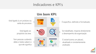 Indicadores e KPI’s
É visível (como um placar),
atualizado e constantemente
analisado
Um bom KPI:
Está ligado à um produto ou
saída do processo
Está ligado ao
propósito da área
Tem pessoas cuidando
deles e todos sabem o
que ele significa
É específico, definido e formalizado
Se trabalhado, impacta diretamente
o desempenho da organização
 