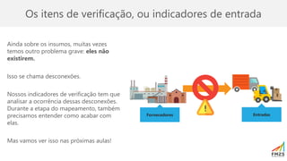 Os itens de verificação, ou indicadores de entrada
Ainda sobre os insumos, muitas vezes
temos outro problema grave: eles não
existirem.
Isso se chama desconexões.
Nossos indicadores de verificação tem que
analisar a ocorrência dessas desconexões.
Durante a etapa do mapeamento, também
precisamos entender como acabar com
elas.
Mas vamos ver isso nas próximas aulas!
Fornecedores Entradas
 