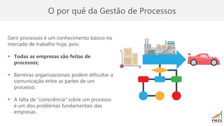 O por quê da Gestão de Processos
Gerir processos é um conhecimento básico no
mercado de trabalho hoje, pois:
▪ Todas as empresas são feitas de
processos;
▪ Barreiras organizacionais podem dificultar a
comunicação entre as partes de um
processo;
▪ A falta de “consciência” sobre um processo
é um dos problemas fundamentais das
empresas.
 