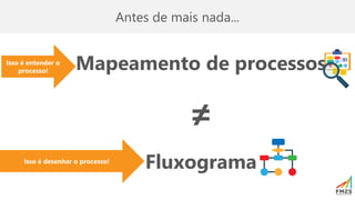 Antes de mais nada...
Mapeamento de processos
≠
Fluxograma
Isso é entender o
processo!
Isso é desenhar o processo!
 