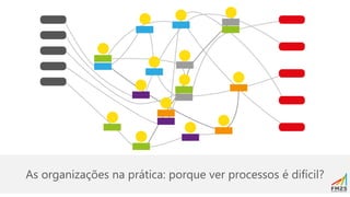 As organizações na prática: porque ver processos é difícil?
 