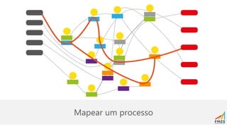 Mapear um processo
 