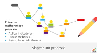 Mapear um processo
Entender
melhor nosso
processo
▪ Aplicar indicadores
▪ Buscar melhorias
▪ Reestruturar radicalmente
 