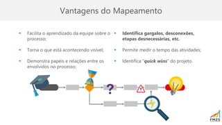 ▪ Facilita o aprendizado da equipe sobre o
processo;
▪ Torna o que está acontecendo visível;
▪ Demonstra papéis e relações entre os
envolvidos no processo;
▪ Identifica gargalos, desconexões,
etapas desnecessárias, etc.
▪ Permite medir o tempo das atividades;
▪ Identifica “quick wins” do projeto.
Vantagens do Mapeamento
 