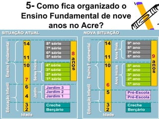 5- Como fica organizado o
Ensino Fundamental de nove
       anos no Acre?
 