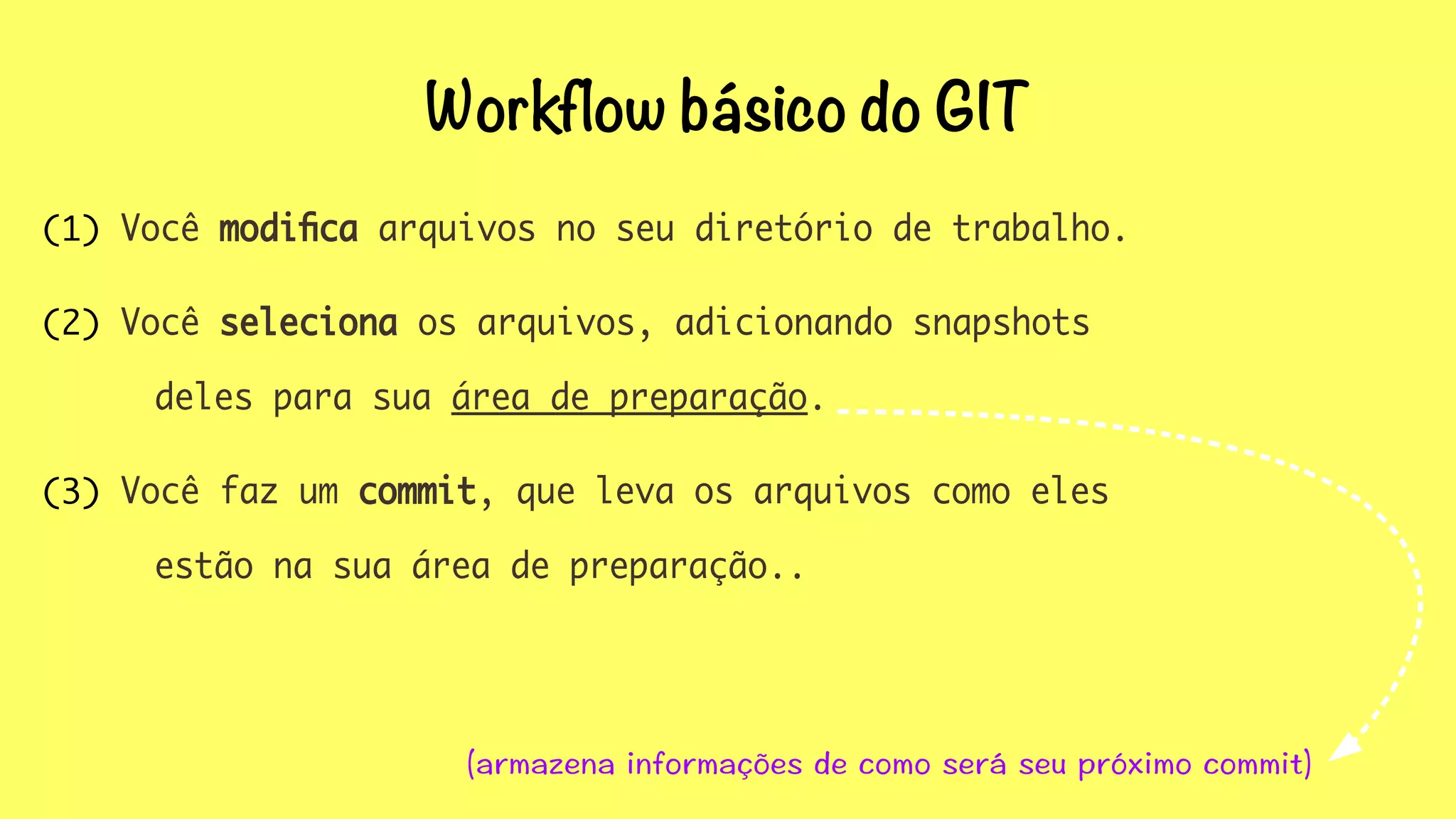 Workflow básico do GIT 
(1) Você modifica arquivos no seu diretório de trabalho. 
(2) Você seleciona os arquivos, adicionando snapshots 
deles para sua área de preparação. 
(3) Você faz um commit, que leva os arquivos como eles 
estão na sua área de preparação.. 
(armazena informações de como será seu próximo commit) 
 