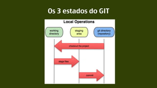 Os 3 estados do GIT 
 
