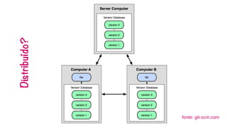 Distribuído? 
fonte: git-scm.com 
 
