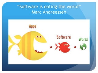 “Software is eating the world”
      Marc Andreessen
 