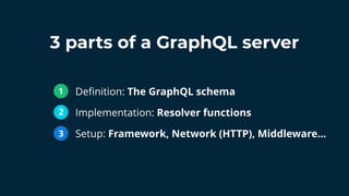 GraphQL & Prisma from Scratch