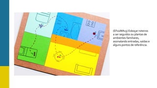 (EF02MA13) Esboçar roteiros
a ser seguidos ou plantas de
ambientes familiares,
assinalando entradas, saídas e
alguns pontos de referência.
 