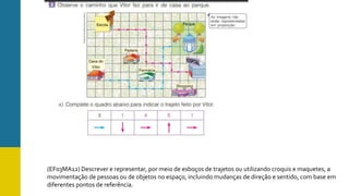 (EF03MA12) Descrever e representar, por meio de esboços de trajetos ou utilizando croquis e maquetes, a
movimentação de pessoas ou de objetos no espaço, incluindo mudanças de direção e sentido, com base em
diferentes pontos de referência.
 
