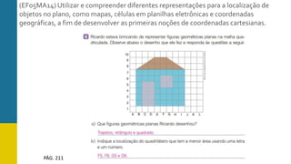 (EF05MA14) Utilizar e compreender diferentes representações para a localização de
objetos no plano, como mapas, células em planilhas eletrônicas e coordenadas
geográficas, a fim de desenvolver as primeiras noções de coordenadas cartesianas.
PÁG. 211
 