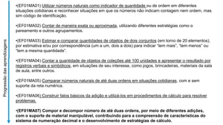 •(EF01MA01) Utilizar números naturais como indicador de quantidade ou de ordem em diferentes
situações cotidianas e reconhecer situações em que os números não indicam contagem nem ordem, mas
sim código de identificação.
•(EF01MA02) Contar de maneira exata ou aproximada, utilizando diferentes estratégias como o
pareamento e outros agrupamentos.
•(EF01MA03) Estimar e comparar quantidades de objetos de dois conjuntos (em torno de 20 elementos),
por estimativa e/ou por correspondência (um a um, dois a dois) para indicar “tem mais”, “tem menos” ou
“tem a mesma quantidade”.
•(EF01MA04) Contar a quantidade de objetos de coleções até 100 unidades e apresentar o resultado por
registros verbais e simbólicos, em situações de seu interesse, como jogos, brincadeiras, materiais da sala
de aula, entre outros.
•(EF01MA05) Comparar números naturais de até duas ordens em situações cotidianas, com e sem
suporte da reta numérica.
•(EF01MA06) Construir fatos básicos da adição e utilizá-los em procedimentos de cálculo para resolver
problemas.
•(EF01MA07) Compor e decompor número de até duas ordens, por meio de diferentes adições,
com o suporte de material manipulável, contribuindo para a compreensão de características do
sistema de numeração decimal e o desenvolvimento de estratégias de cálculo.
Progressão
das
aprendizagens
 