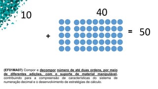 (EF01MA07) Compor e decompor número de até duas ordens, por meio
de diferentes adições, com o suporte de material manipulável,
contribuindo para a compreensão de características do sistema de
numeração decimal e o desenvolvimento de estratégias de cálculo.
50
+
10 40
=
 