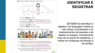 IDENTIFICAR E
REGISTRAR
(EF02MA12) Identificar e
registrar, em linguagem verbal ou
não verbal, a localização e os
deslocamentos de pessoas e de
objetos no espaço, considerando
mais de um ponto de referência, e
indicar as mudanças de direção e
de sentido.
 