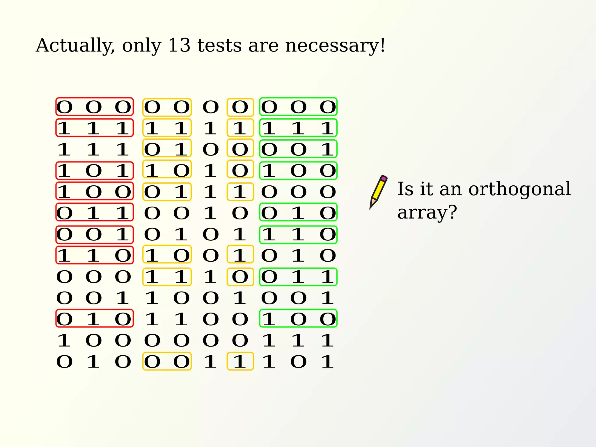 Actually, only 13 tests are necessary!
Is it an orthogonal
array?
0 0 0 0 0 0 0 0 0 0
1 1 1 1 1 1 1 1 1 1
1 1 1 0 1 0 0 0 0 1
1 0 1 1 0 1 0 1 0 0
1 0 0 0 1 1 1 0 0 0
0 1 1 0 0 1 0 0 1 0
0 0 1 0 1 0 1 1 1 0
1 1 0 1 0 0 1 0 1 0
0 0 0 1 1 1 0 0 1 1
0 0 1 1 0 0 1 0 0 1
0 1 0 1 1 0 0 1 0 0
1 0 0 0 0 0 0 1 1 1
0 1 0 0 0 1 1 1 0 1
 